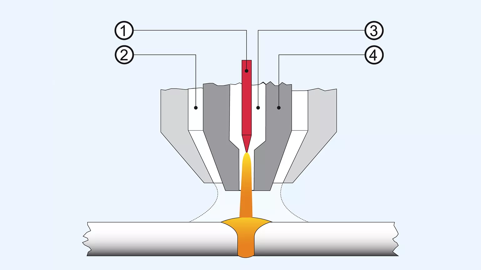 Plasma