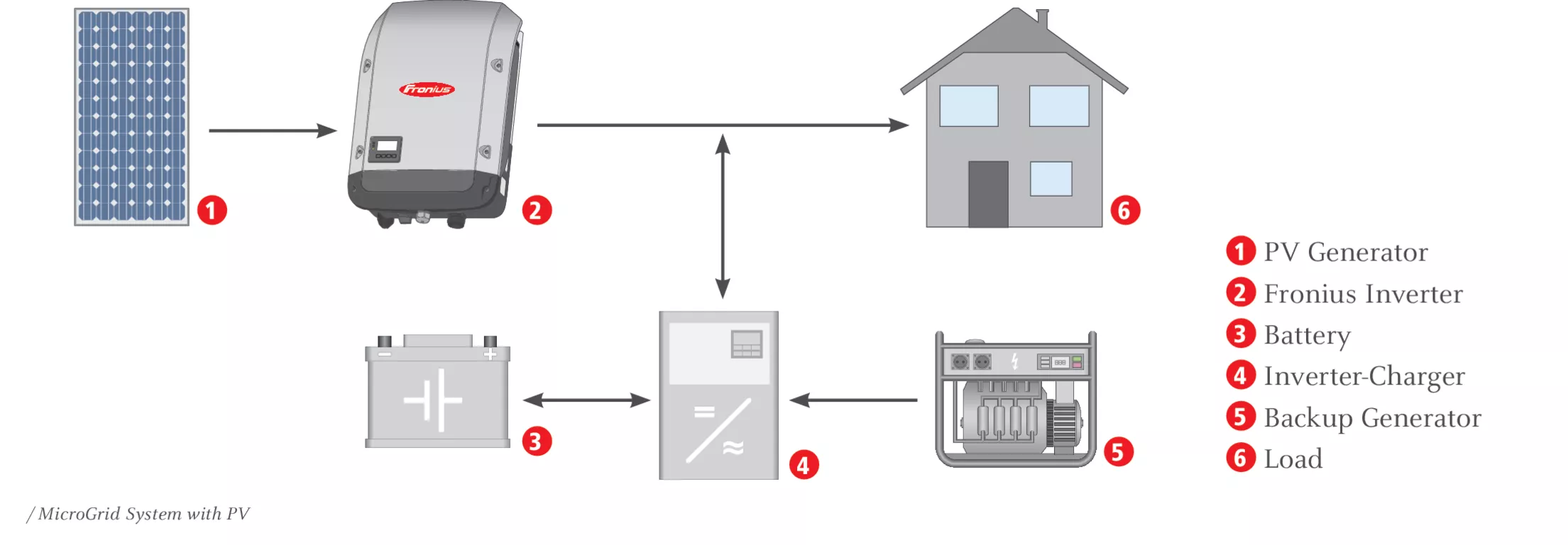 Micro Grids EN