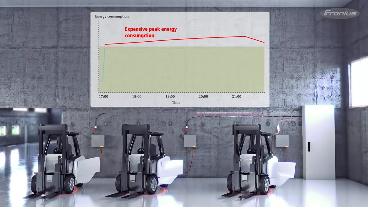 SELECTIVA BATTERY CHARGERS ARE ACTIVELY PREVENTING PEAK CURRENTS