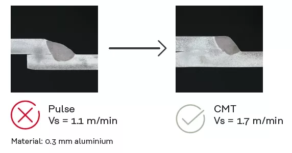 Thin aluminium sheet higher welding speed