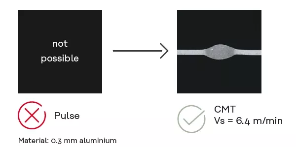 Thin aluminium sheet welding speed