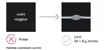 Aluminium-Dünnstblechverbindungen