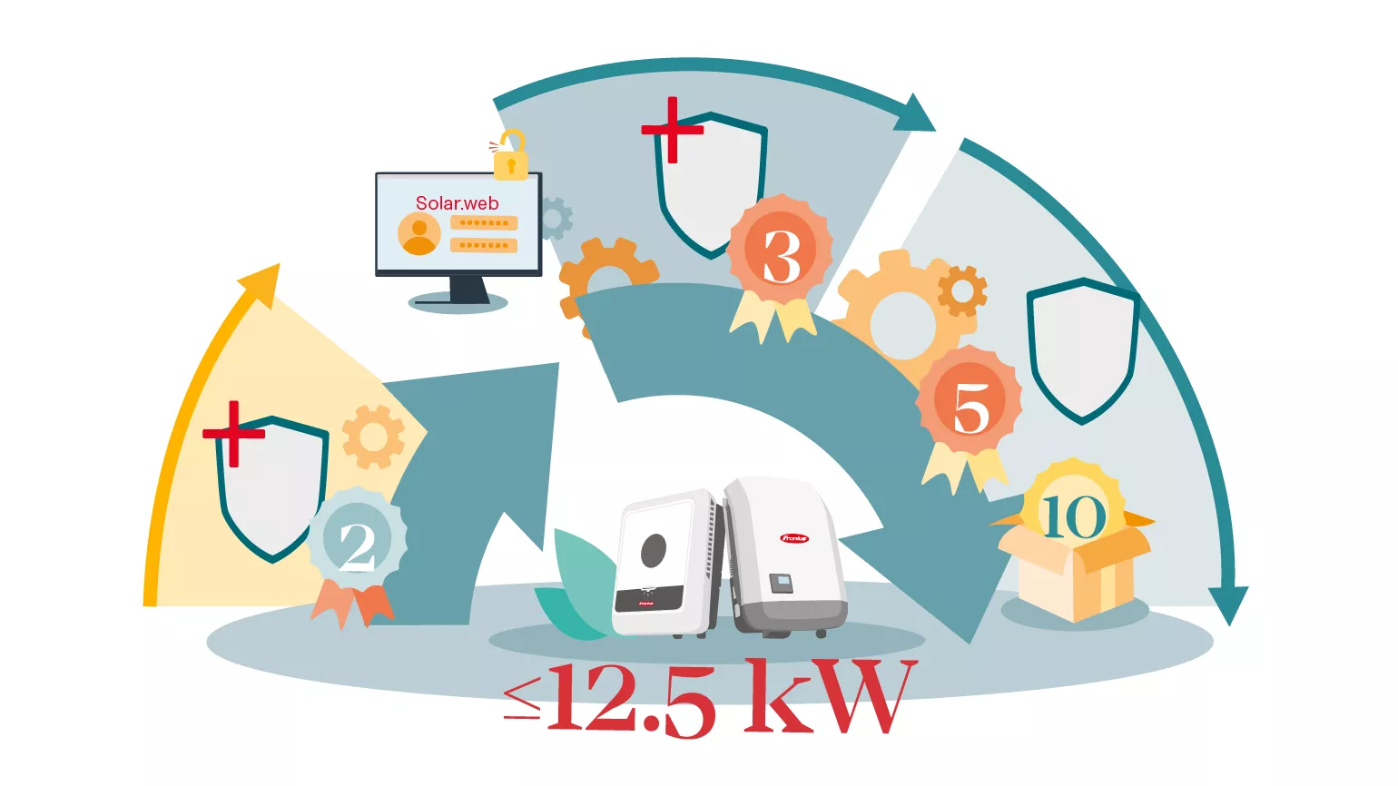 se-garantie-12-5-5-uk-169.jpg?q=25\u0026iw=1440\u0026ih=1080\u0026crop=1\u0026imgtype=JPG