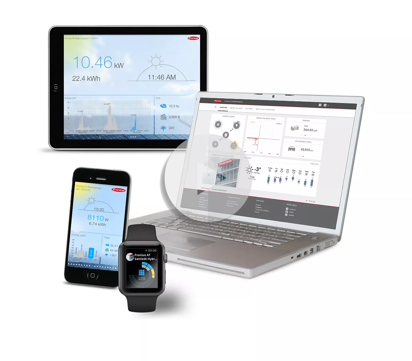 Fronius Solar.web