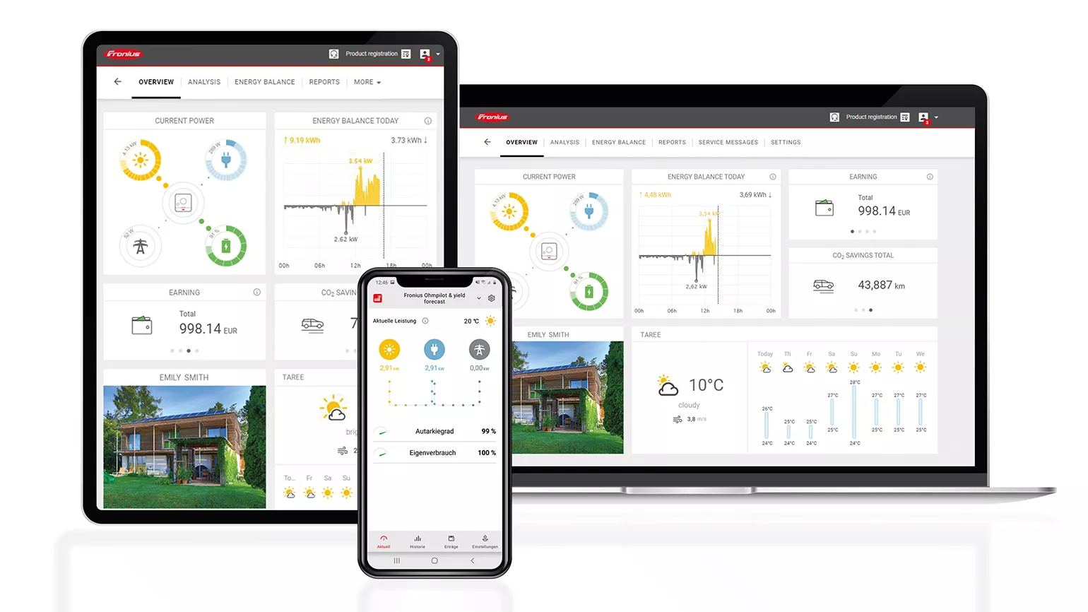 Fronius Smart Meter TS