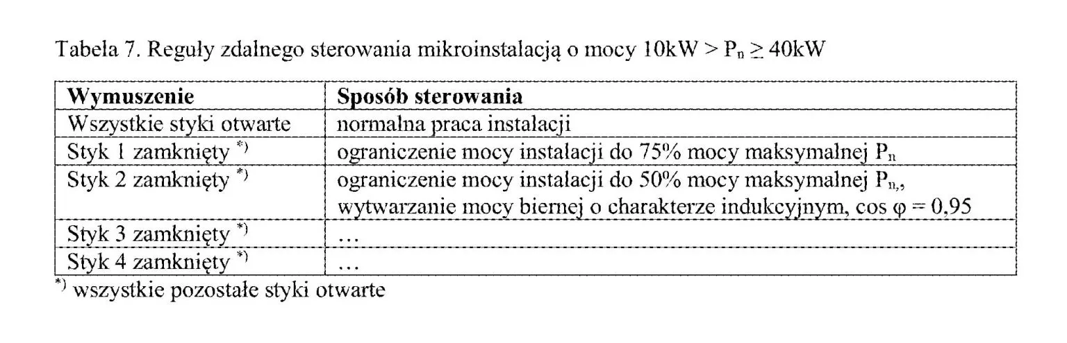 Jak prosto można sterować mocą czynną i bierną falownika