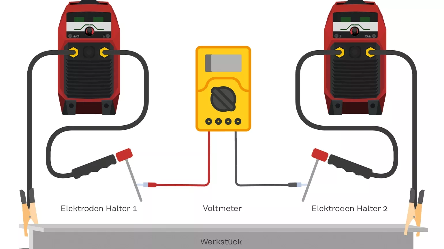 Spannungsmessung mit Voltmeter
