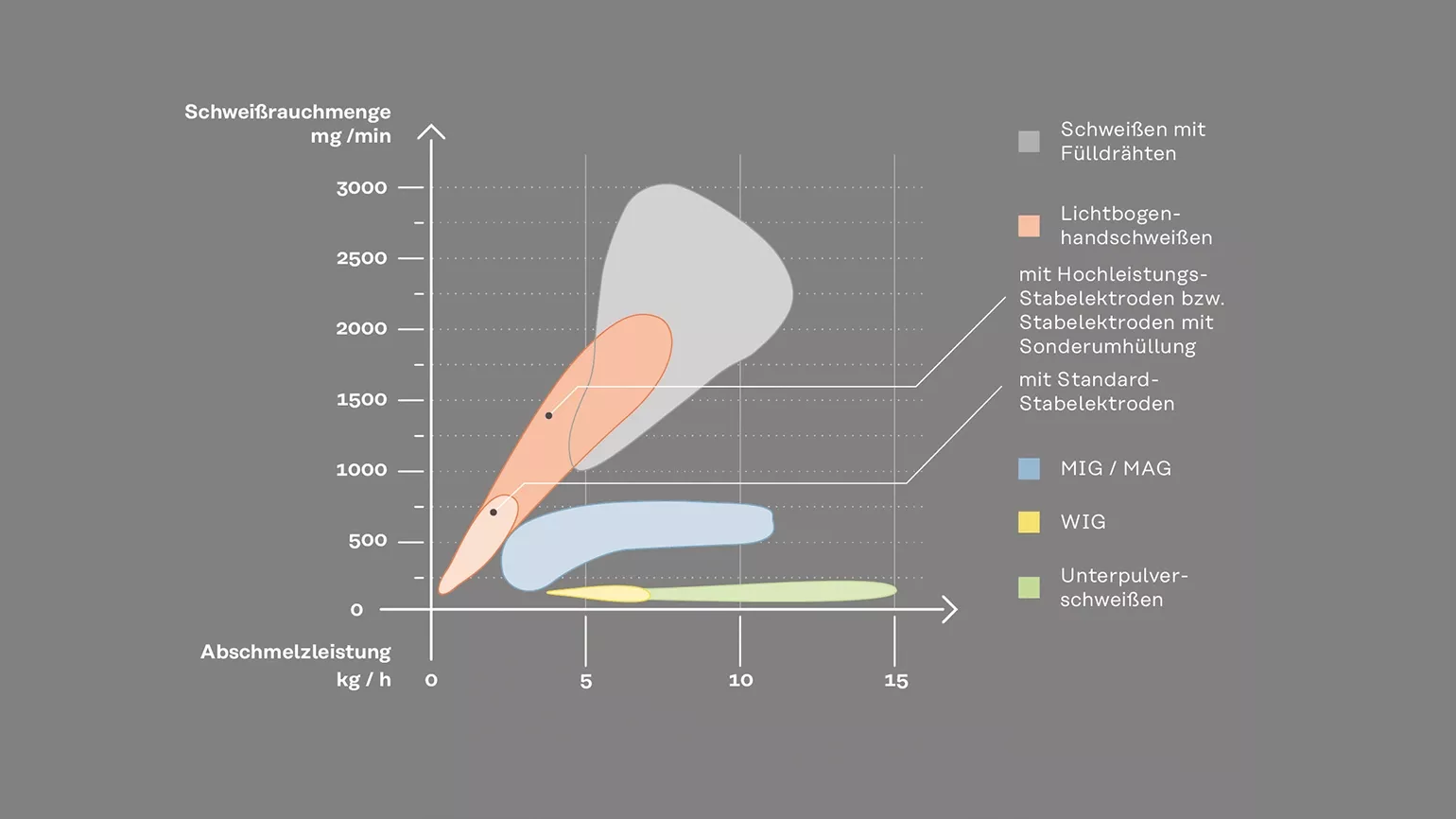 Diagramm
