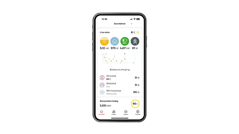 Smartphone zeigt die Solar.web App zur Überwachung von Photovoltaikanlagen in Echtzeit.