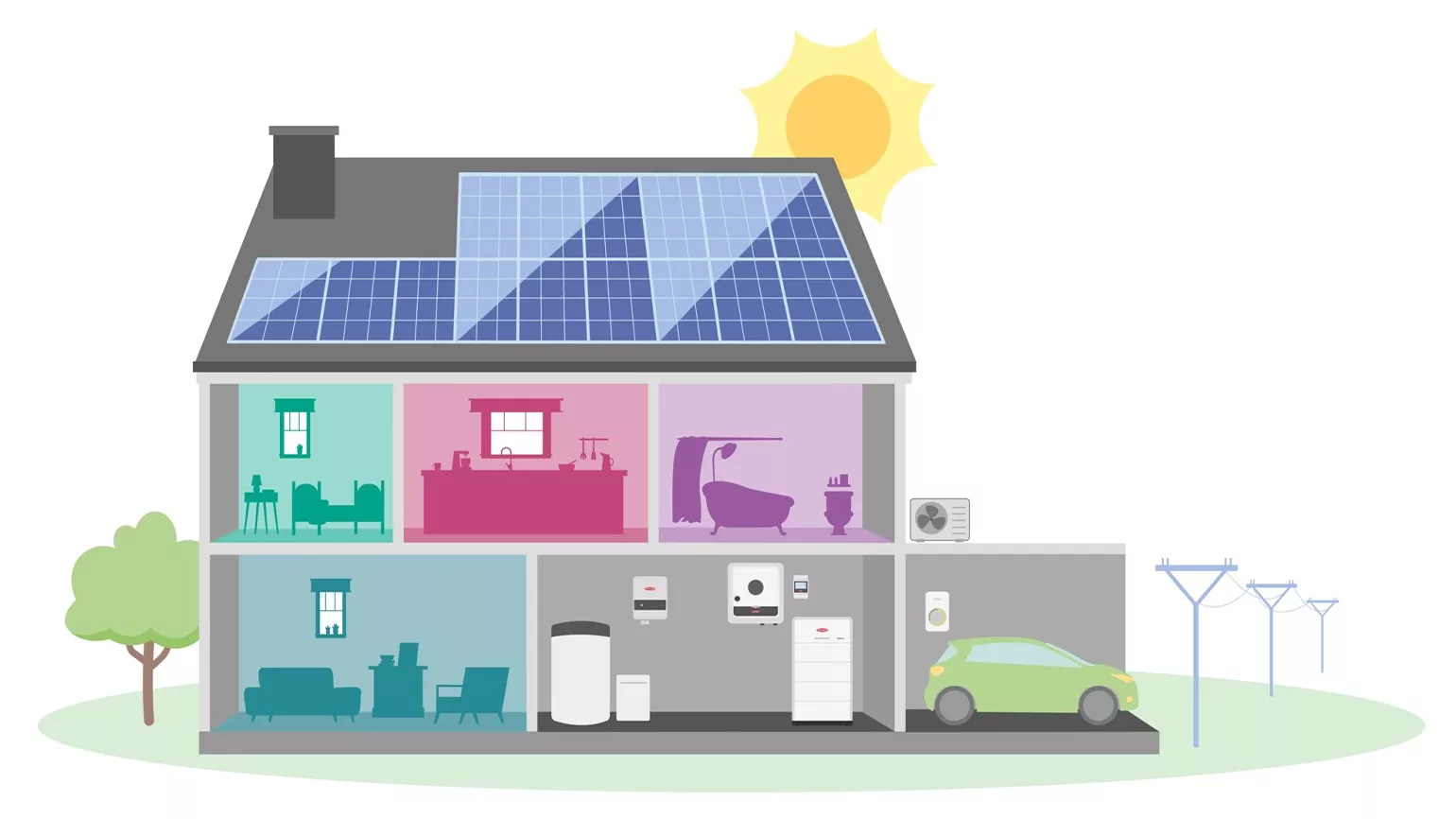 Fronius Energy management PV system