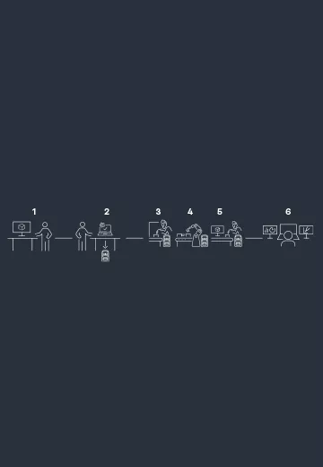 Process overview industrial manufacturing