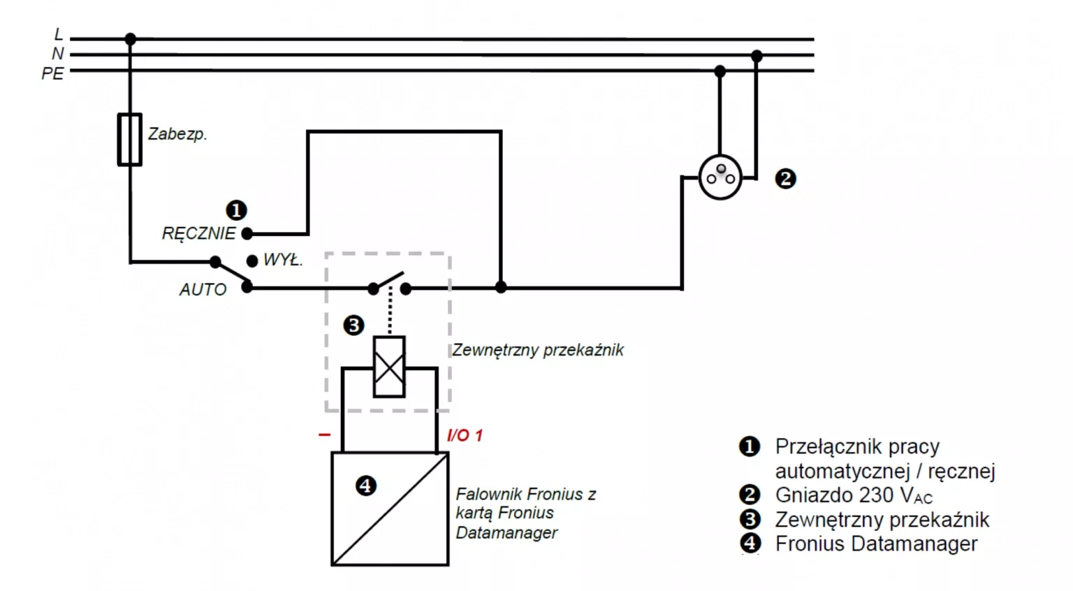 Rysunek 1 – Typowy schemat połączeń