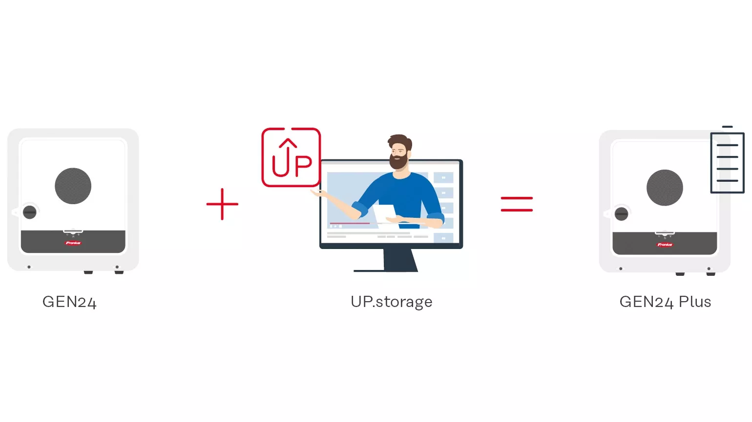 Fronius UP.storage license upgrade for GEN24