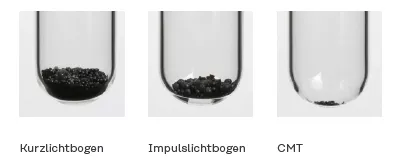 weniger Wärmeeinbringung