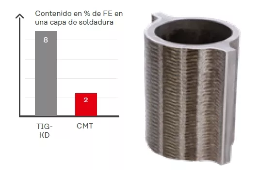 Comparación de revestimientos 2
