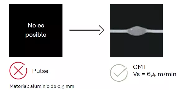 Chapa fina de 0,3 milímetros
