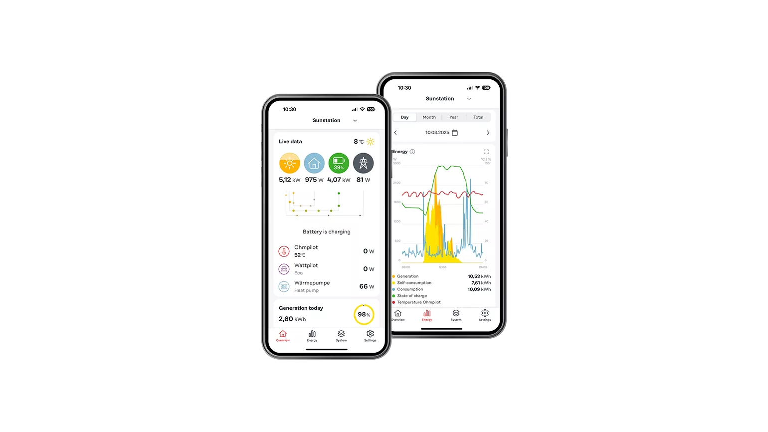 Fronius Solar App Für Pc – Microsoft Apps – WNMEJP