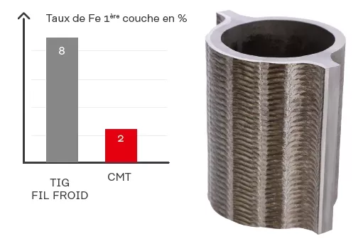Comparaison visuelle du bardage