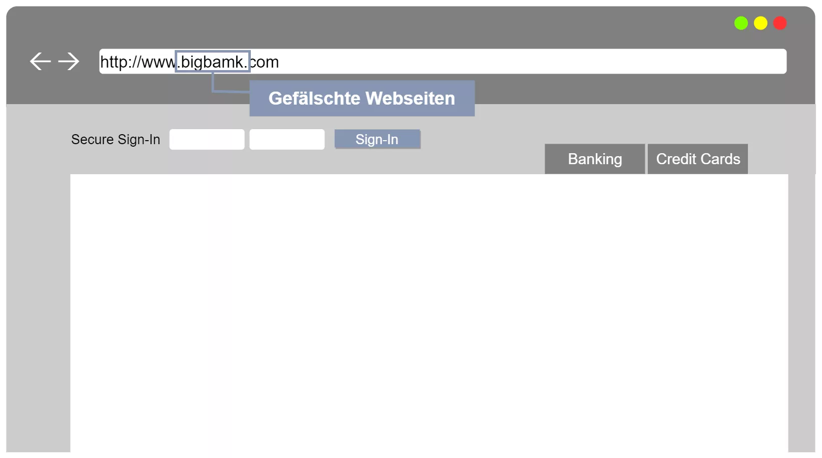 Beispiel einer gefälschten Webseite