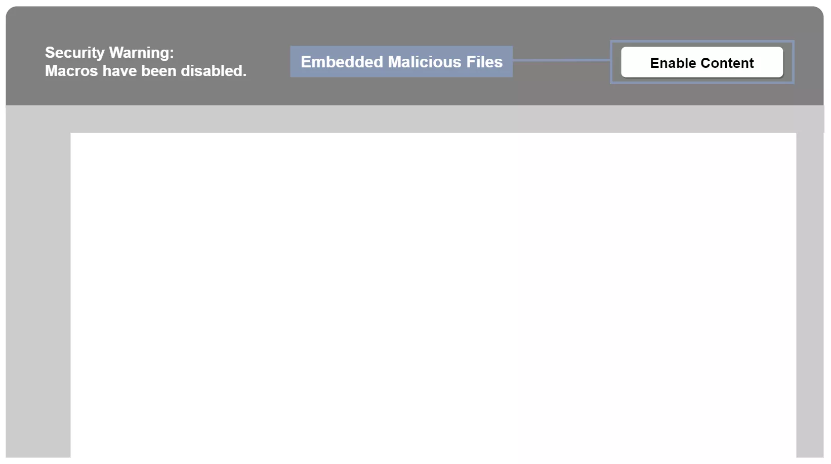 Example of embedded malicious files