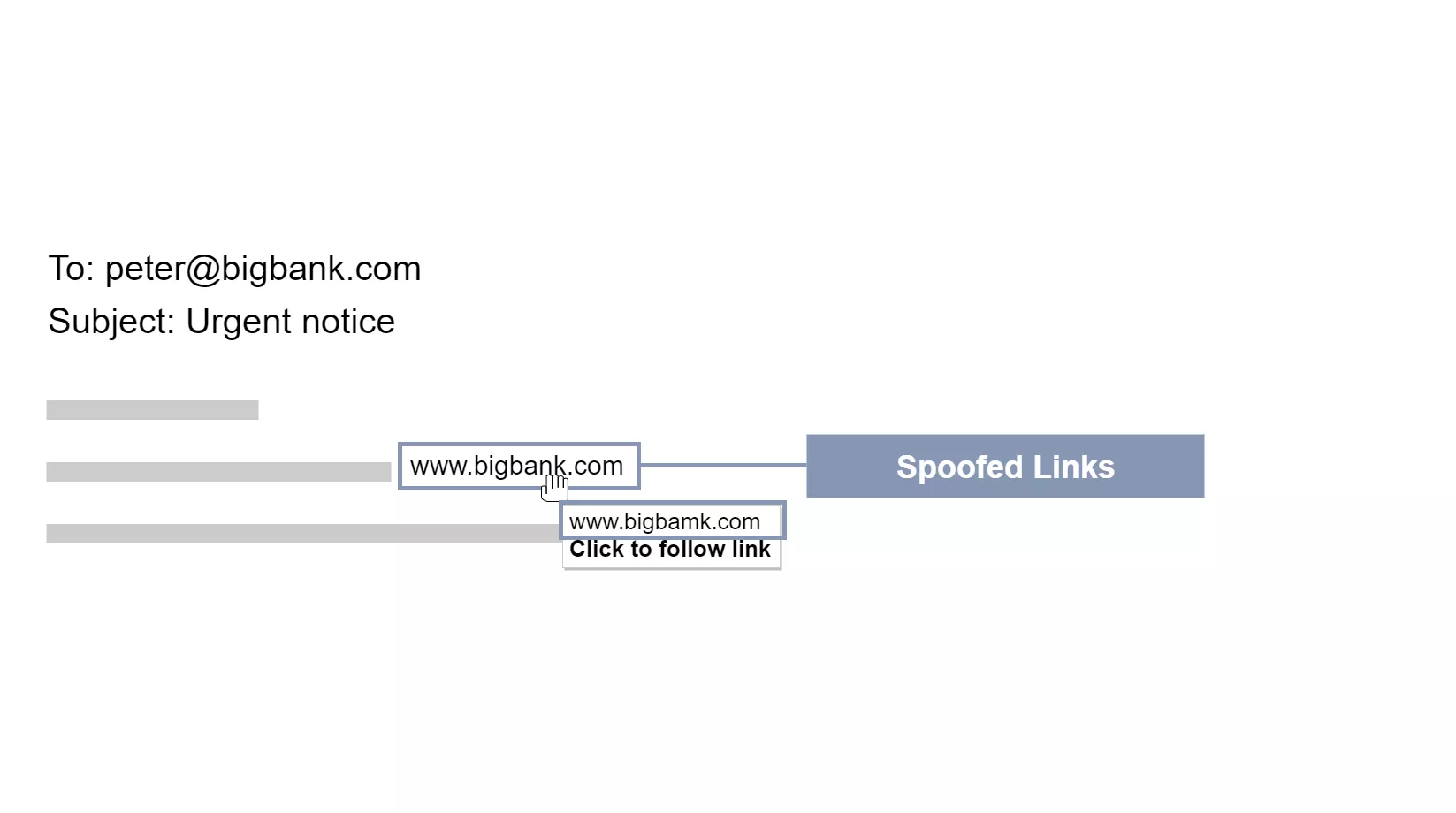 Example of a spoofed link