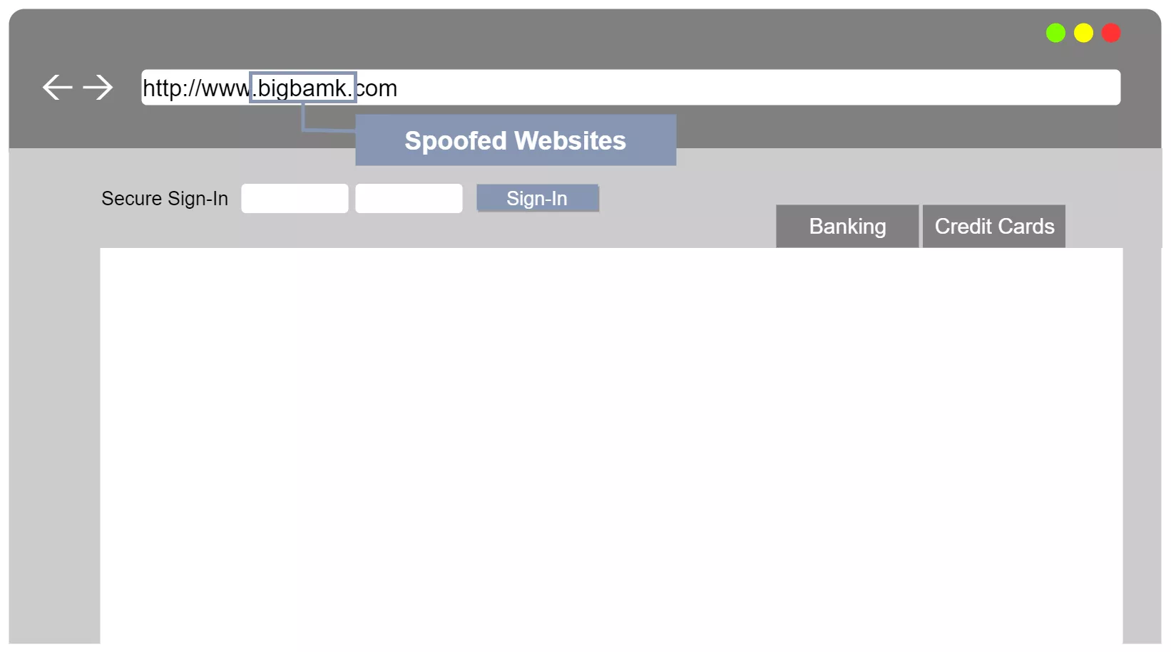Example of a spoofed website