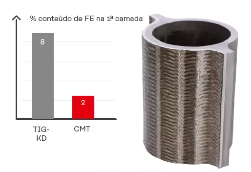 mComparação de revestimentos 2