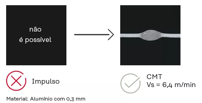 Velocidade de soldagem de chapas finas de alumínio