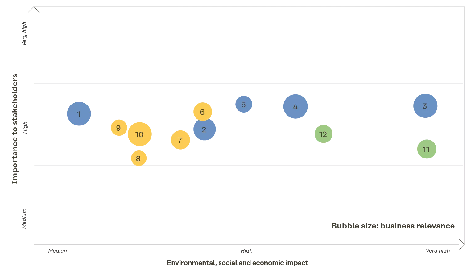 Wesentlichkeitsmatrix