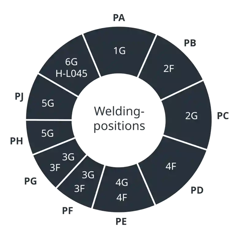 Posititional Weld Welducation Simulator