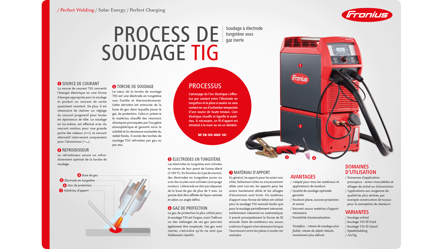 Principe de soudage au four Rflow - Actualités industrielles