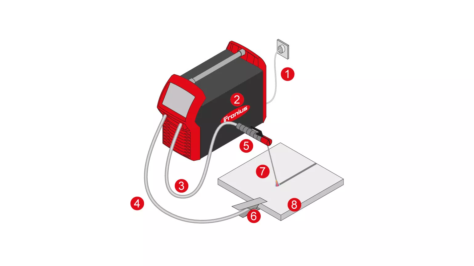 Qué es la soldadura por electrodo?