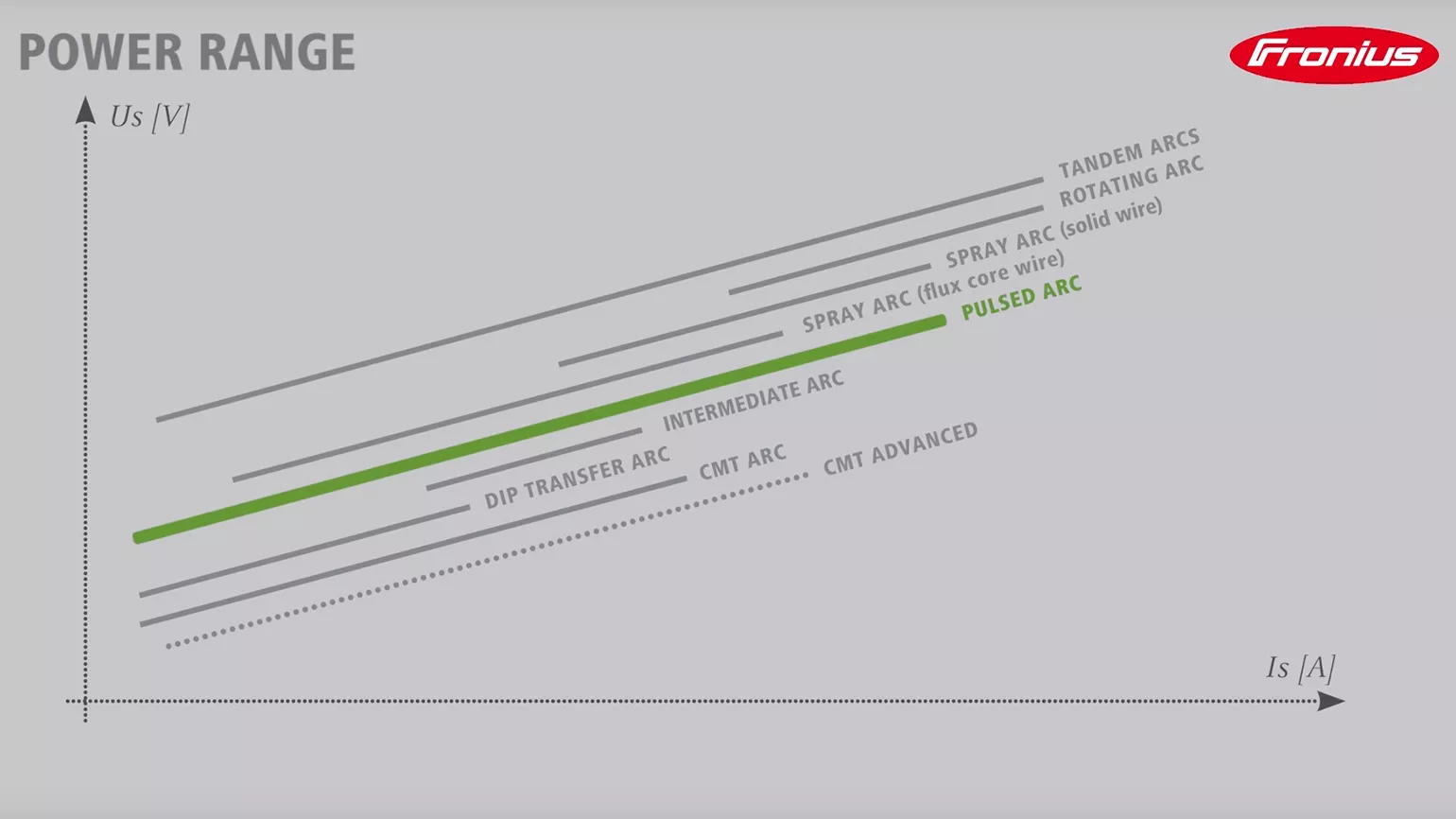 What is MIG/MAG Welding?