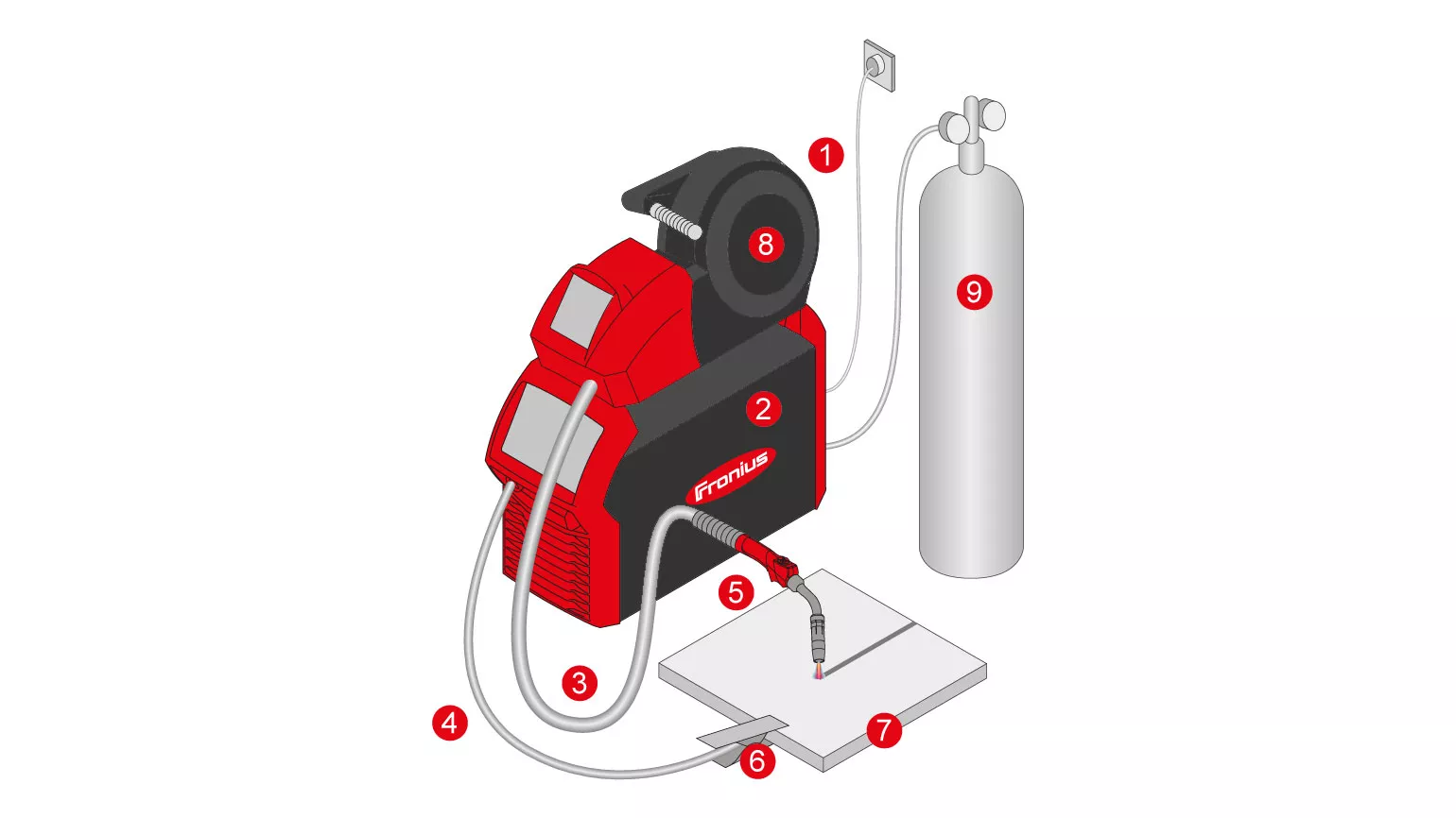 Soldadora de hilo para soldar en modo Flux y en modo MIG MAG con  refrigeración mediante