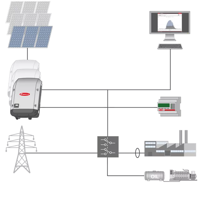 photovoltaik wechselrichter vergleich iphone
