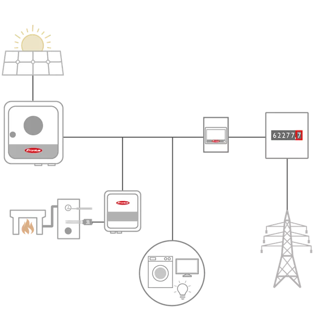 Fronius International GmbH, Solar Components