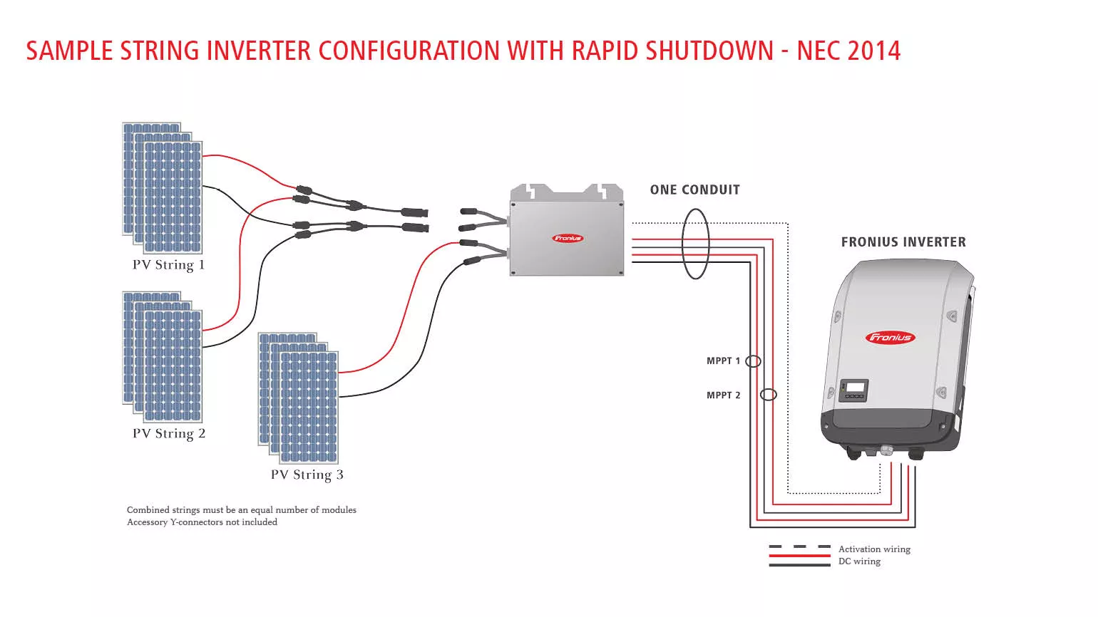 Fronius Solar Inverter Wiring Diagram - Wiring Diagram